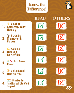 BFAB Oven Baked Kitten Kibble Dry Cat Food - 1Kg 4