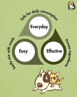 Ashwagandha + Hemp Protein Supplement for Dogs & Cats | Powerful Everyday Wellness Blend 5