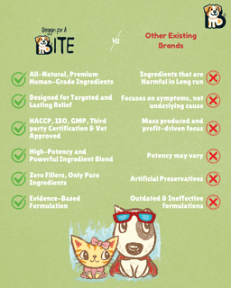 Ashwagandha + Hemp Protein Supplement for Dogs & Cats | Powerful Everyday Wellness Blend 6